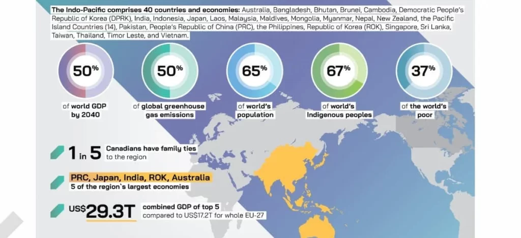 Canada's Indo-Pacific Strategy