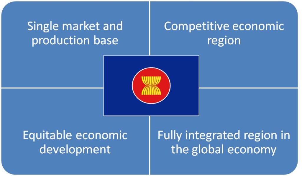 ASEAN Economic Community Table (Invest ASEAN Photo/File)