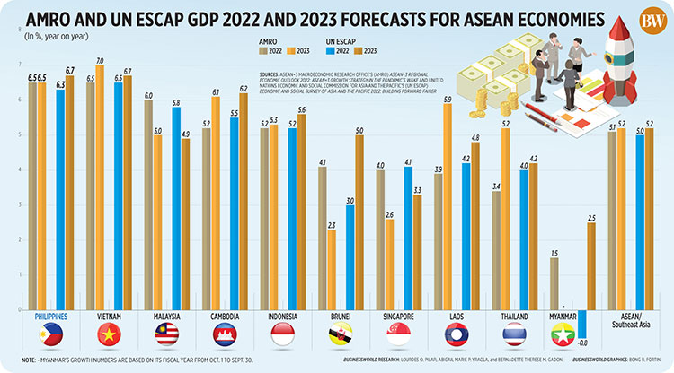 Thailand And Singapore Join Other Asean Countries With The Fastest